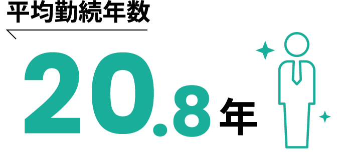 平均勤続年数20.8年